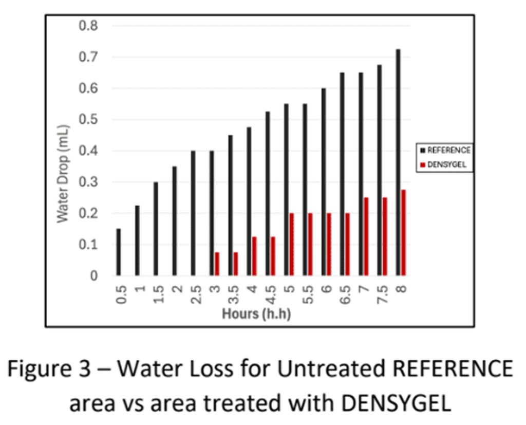 Empty concrete road stretching into the horizon on a cloudy day.