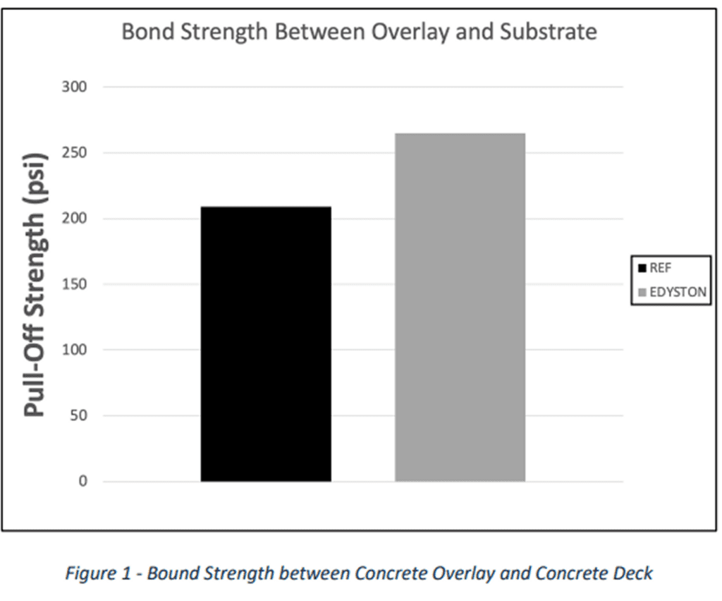 Empty concrete road stretching into the horizon on a cloudy day.