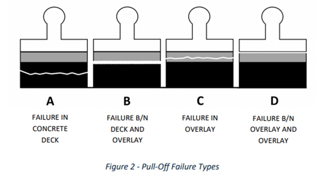 Empty concrete road stretching into the horizon on a cloudy day.